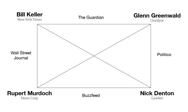 Square 2 - Edges